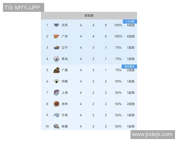 深圳篮球队在洲际杯积分榜上以86分稳居第一名展现强劲实力 深圳篮球队在洲际杯积分榜上以86分稳居第一名展现强劲实力