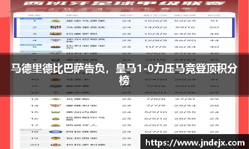 马德里德比巴萨告负，皇马1-0力压马竞登顶积分榜