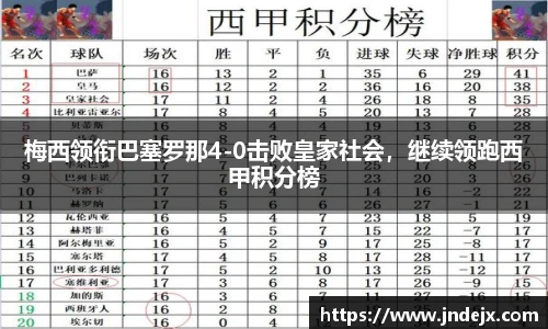梅西领衔巴塞罗那4-0击败皇家社会，继续领跑西甲积分榜